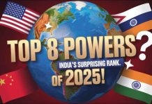 Top 8 Global Powers of 2025 | India's Shocking Rank