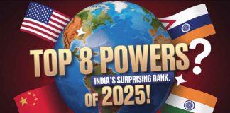 Top 8 Global Powers of 2025 | India's Shocking Rank